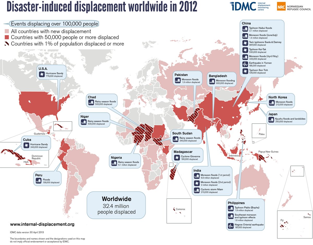 Hundreds of millions of people will be forced to move by 2050 due to climate change. Chart: Business Insider