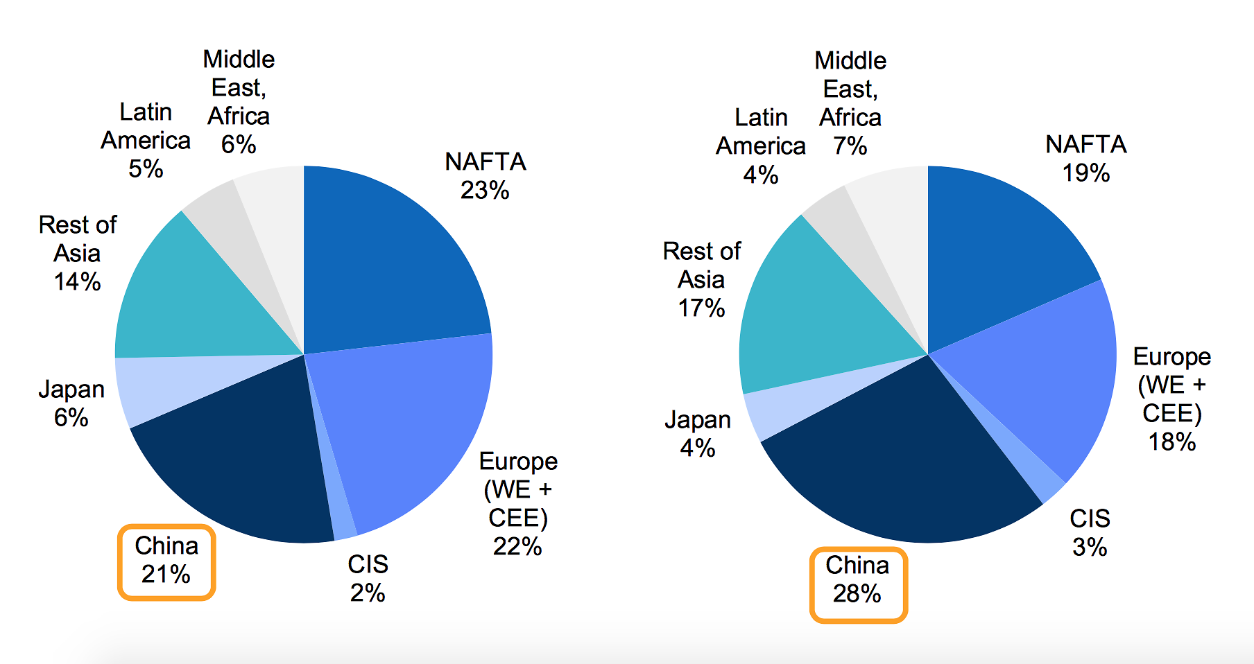 World plastics production in 2006-2015. (Photo: PlasticsEurope)