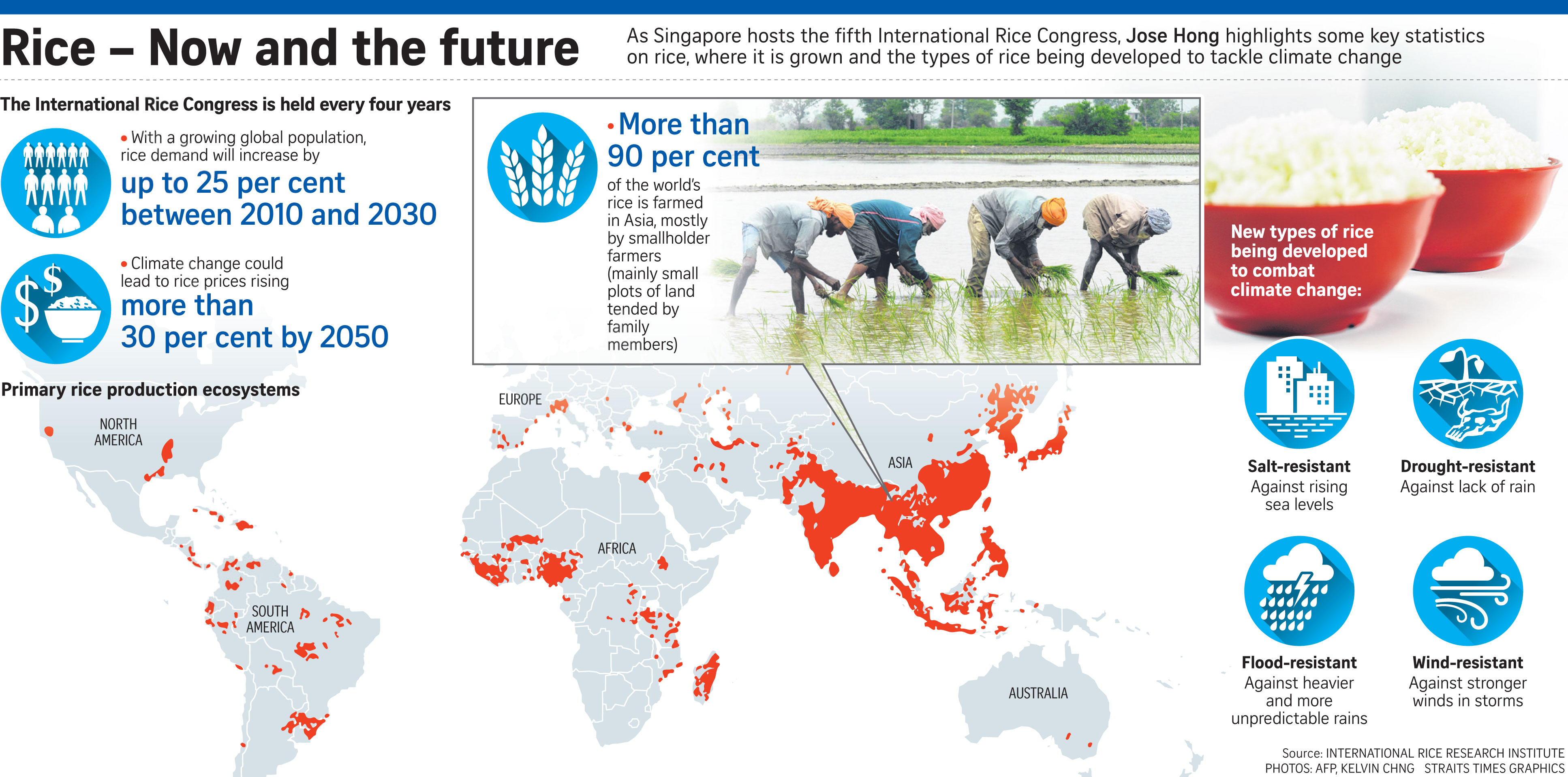 Make rice production more resilient to climate change Lawrence Wong