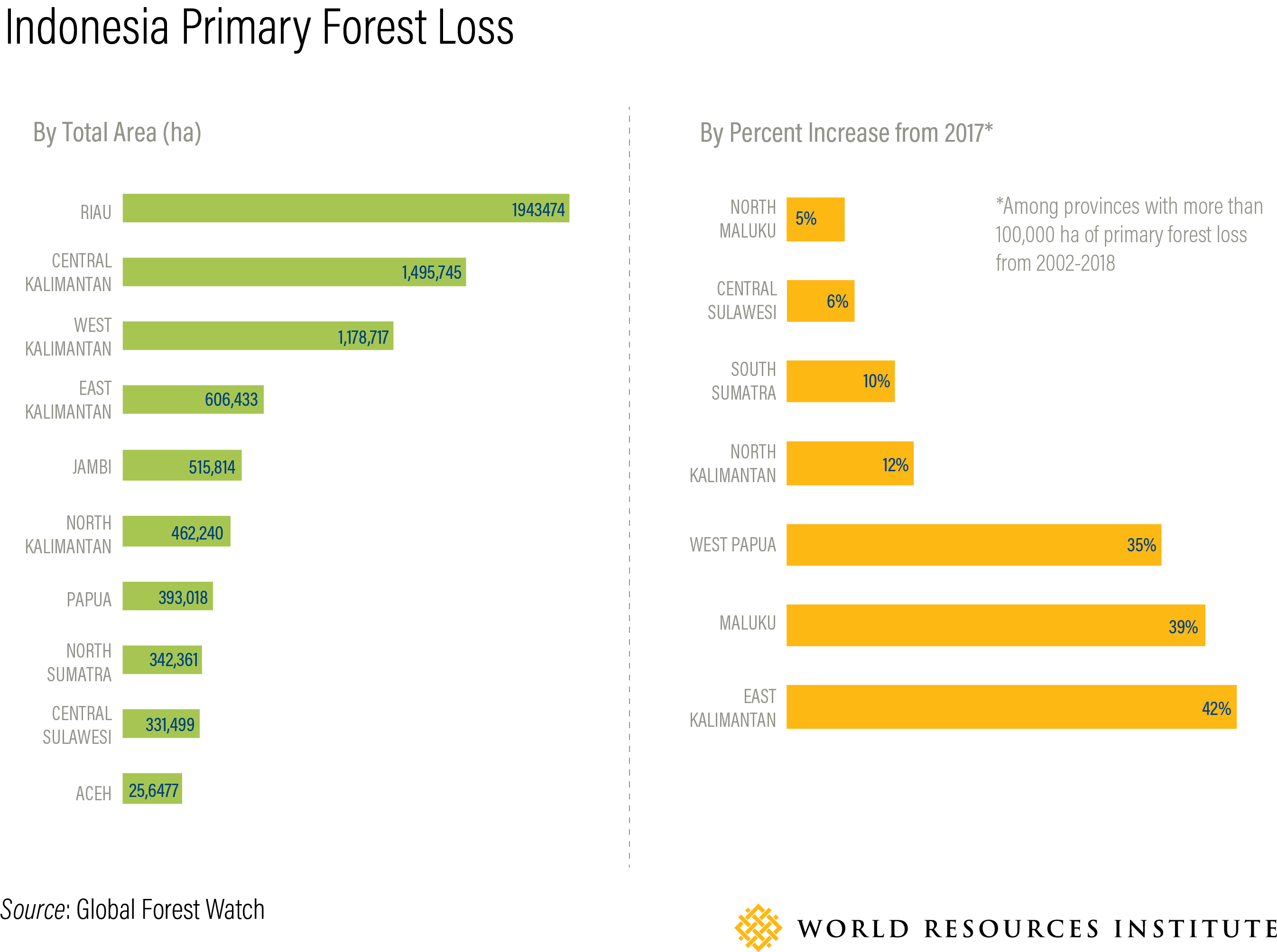 indonesia primary forest loss 02