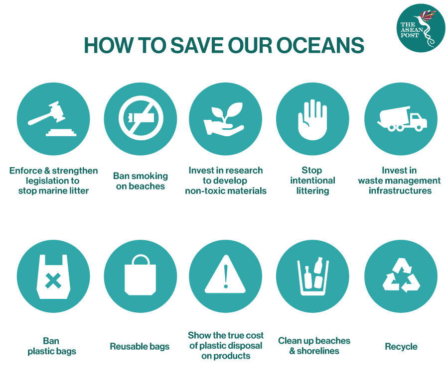 achieving-a-plastic-free-ocean-searca-kc3