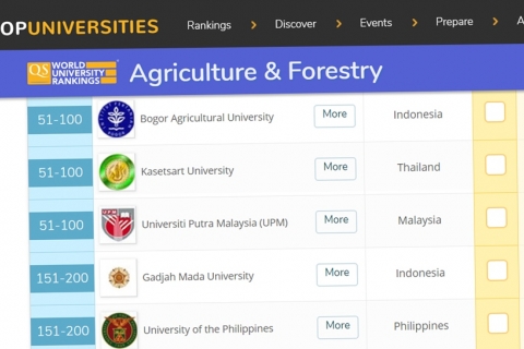 UC members in the QS Top 200 world university rankings in Agriculture and Forestry
